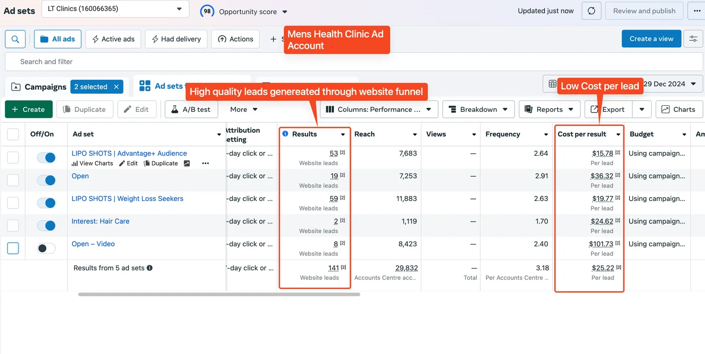 FB Ads – Men's Health Clinic