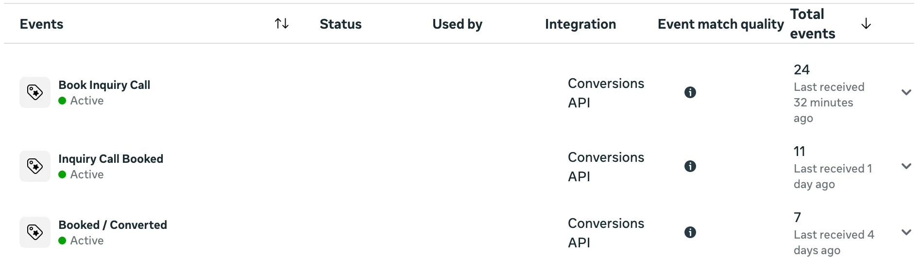 GHL Meta Offline Tracking
