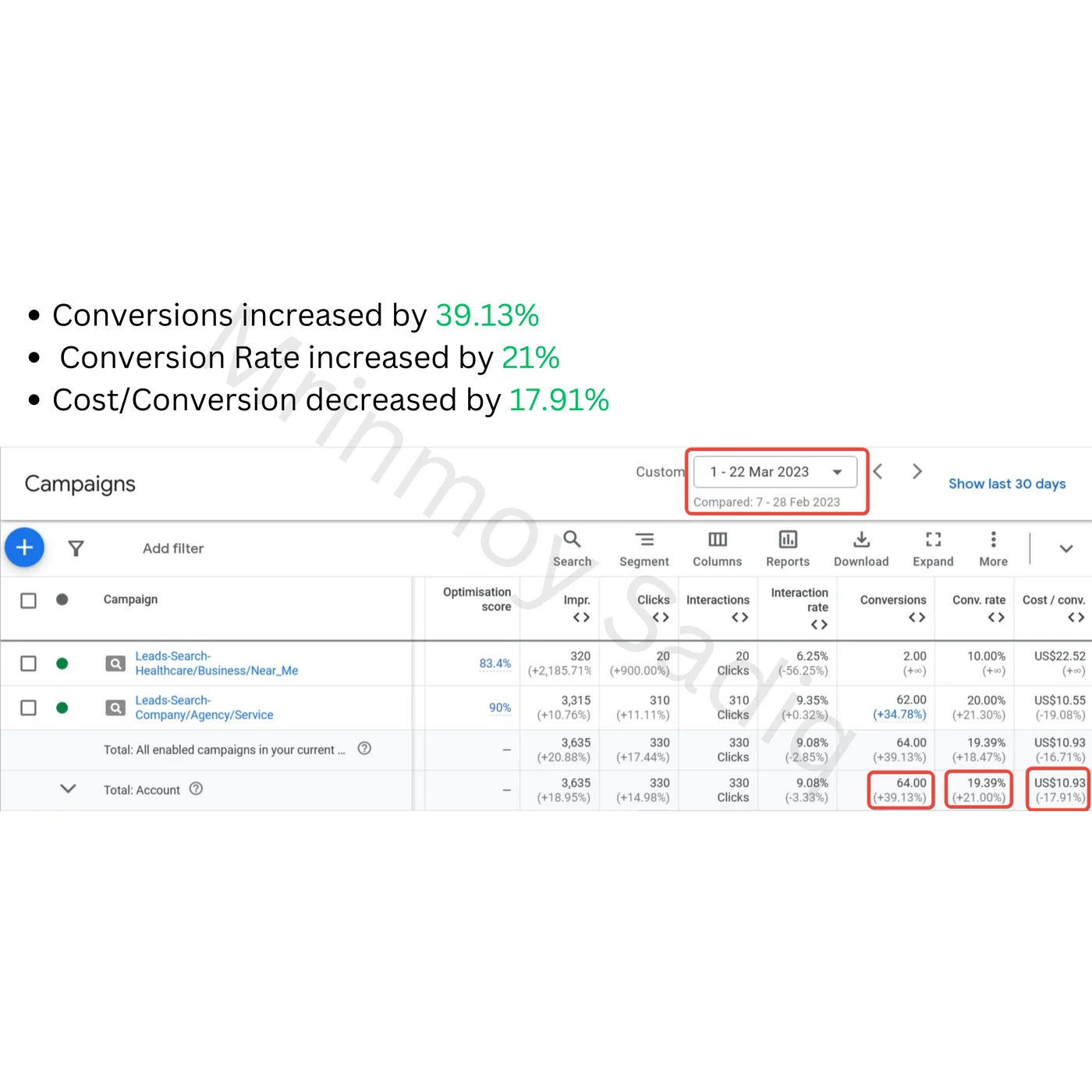 Increased Conversion Rate