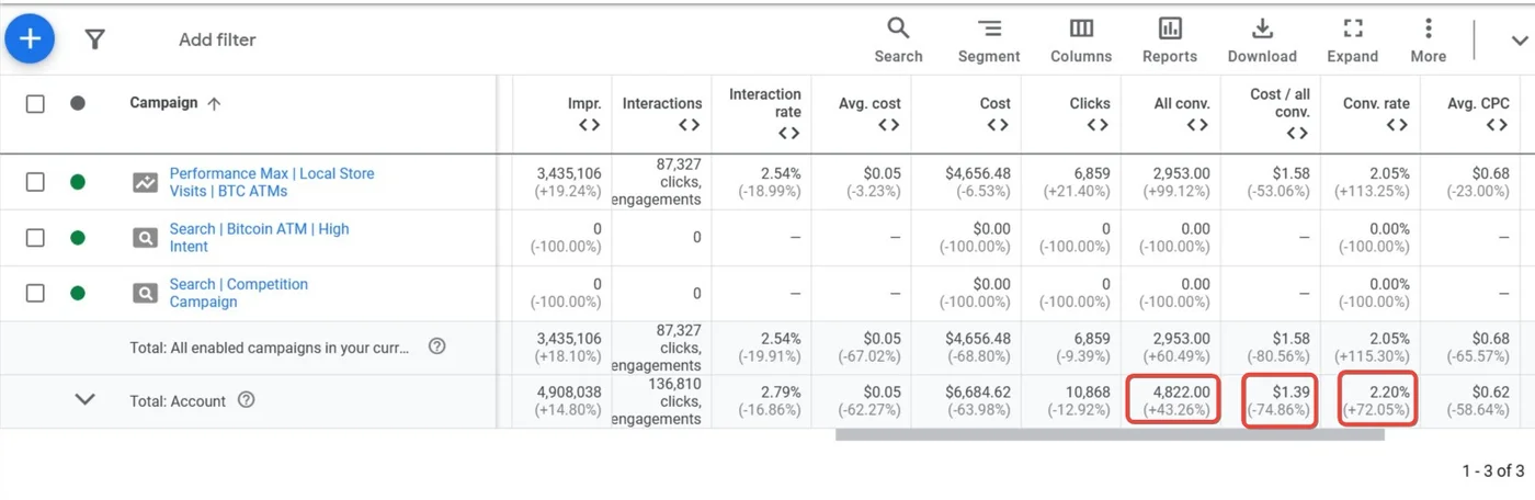 Google Ads Client Faraz