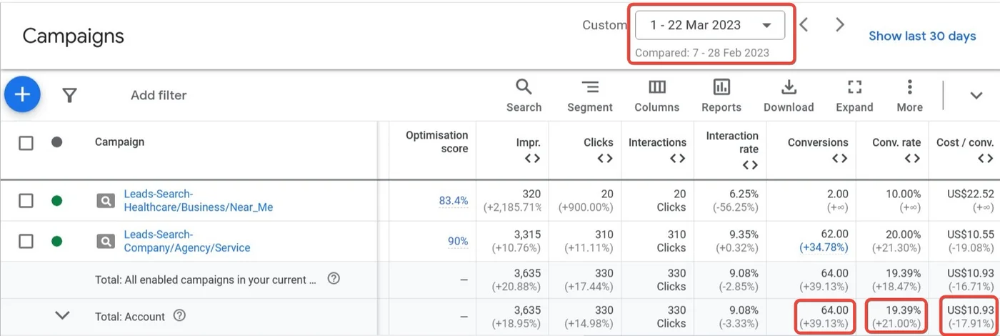 Hannah +39% Conversions